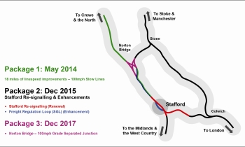 Stafford package diagramme.jpg